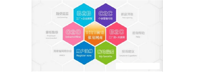 O2O、C2C、B2B、B2C 電子商務模式詳細比較與咨詢指南