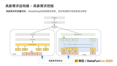 李翔視角下的美團到店綜合知識圖譜 計算機系統集成與綜合布線的技術基石