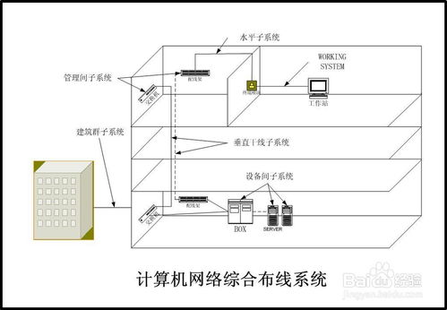計算機系統集成中的綜合布線系統詳解